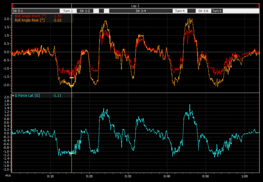 Data Analysis Class - Sept 12-13 @ NCCAR (Hooked On Driving Mid-Atlantic)