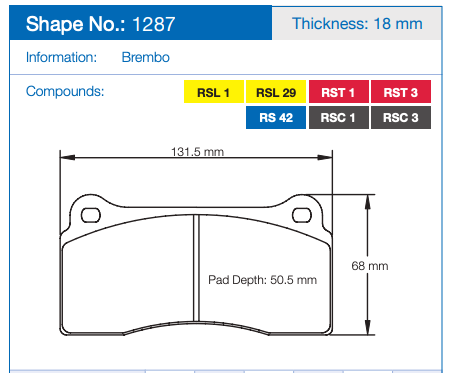 Pagid Racing Brake Pads No. 1287 (Rear)
