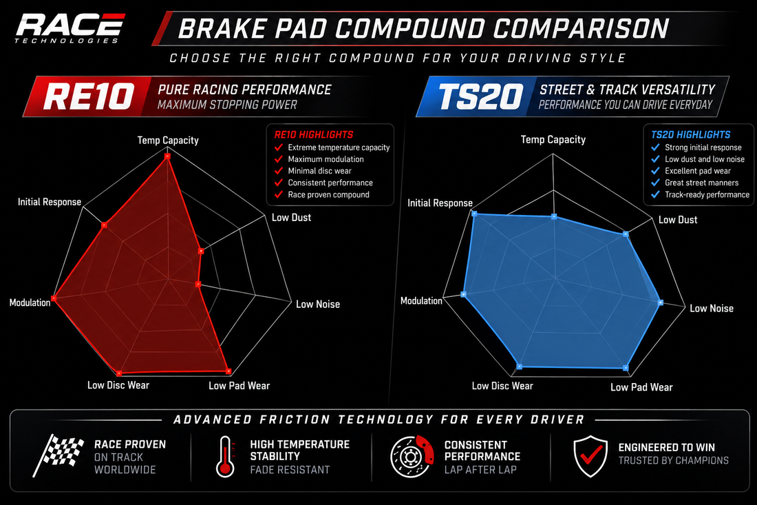 Race Technologies 2363 Brake Pad