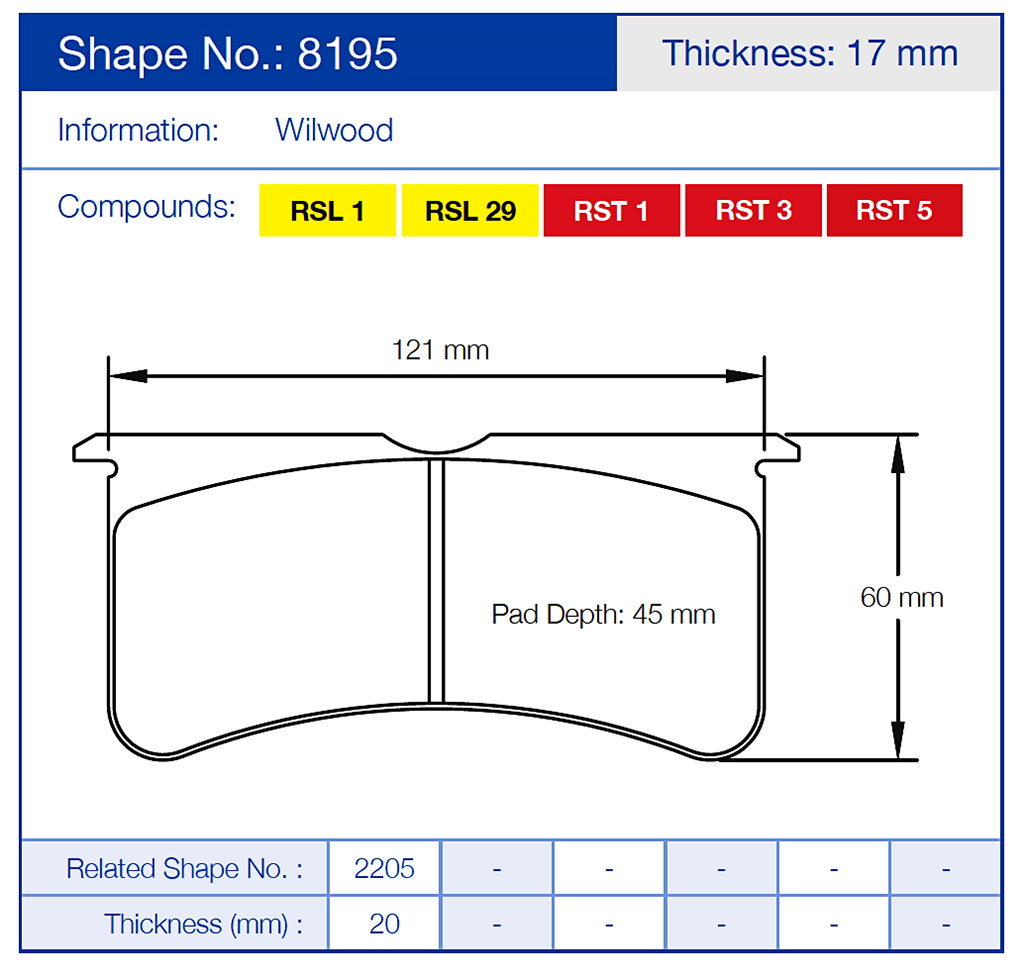 Pagid 8195 Racing Brake Pads