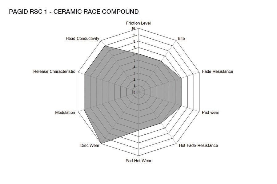 Pagid Racing Brake Pads No. 8269 (Front) | Ceramic Brakes