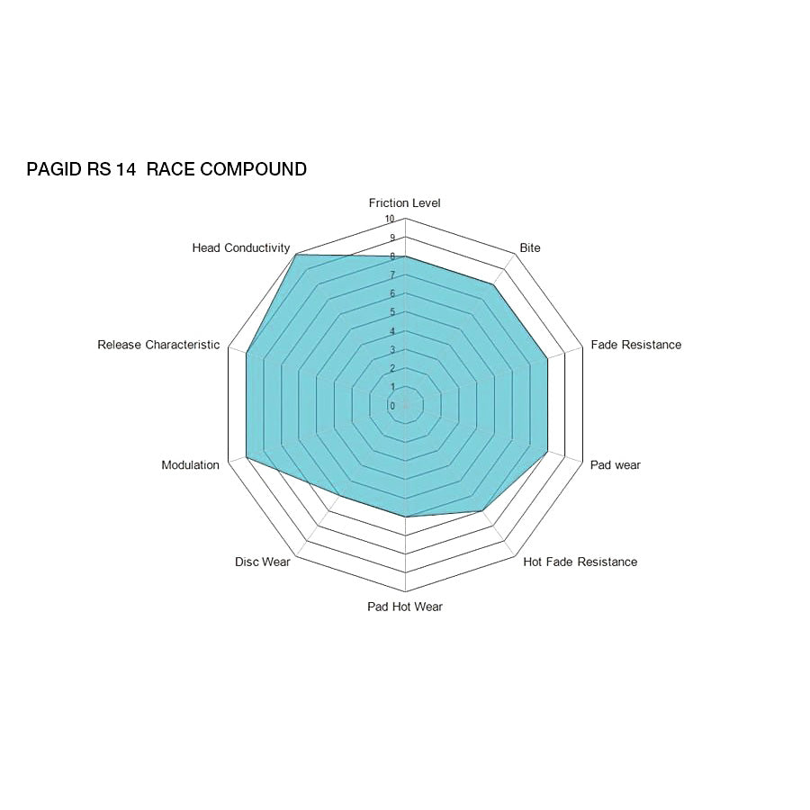 Pagid Racing Brake Pads No. 4345 (Rear)